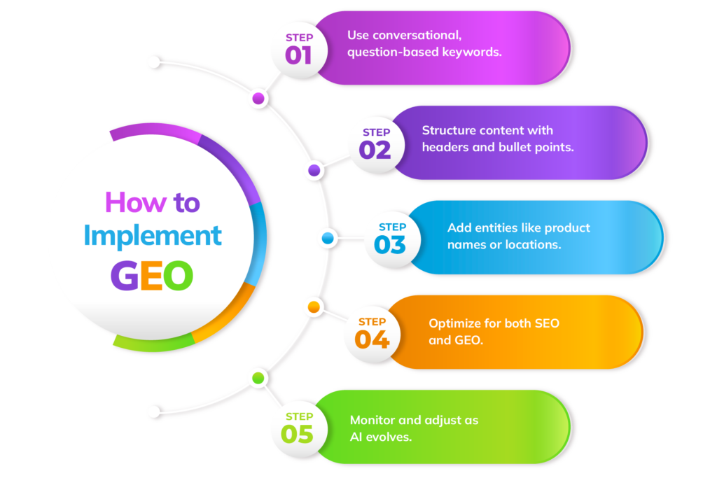 How to Optimize for Generative Engines